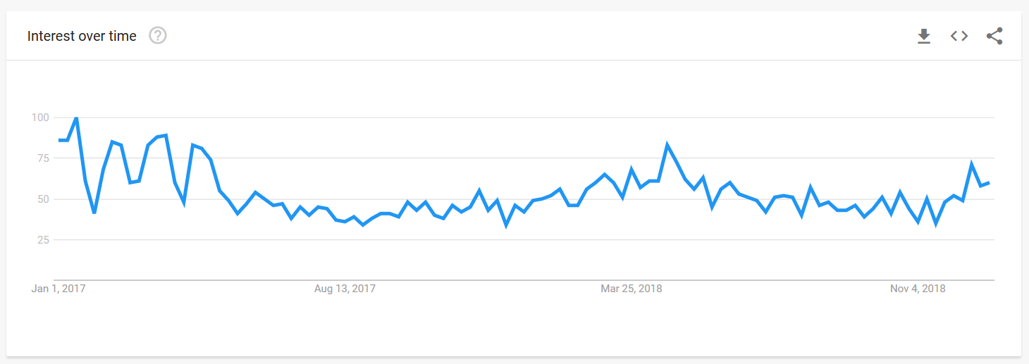 Google Trends for Kybella